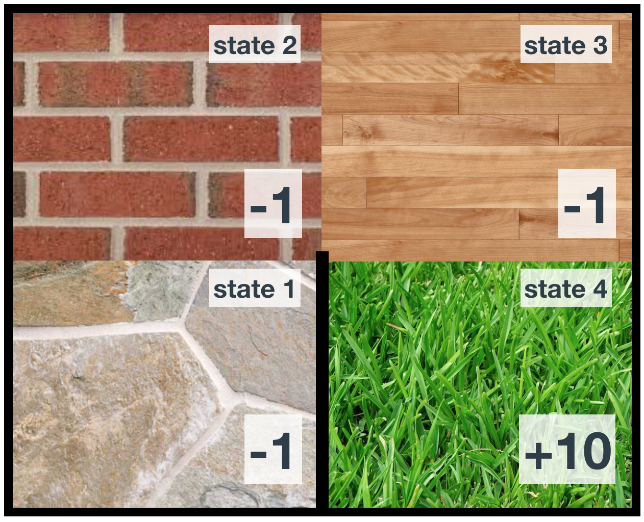 Gridworld Example